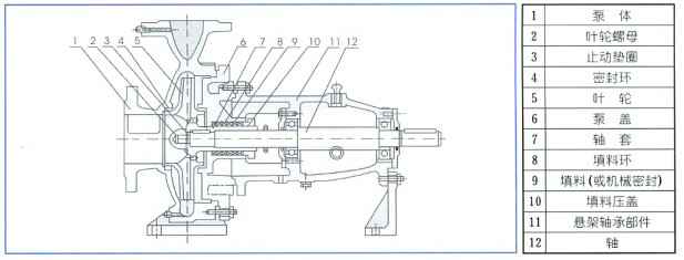 单级离心泵,开云官方网站·开云登陆入口-开云(中国)